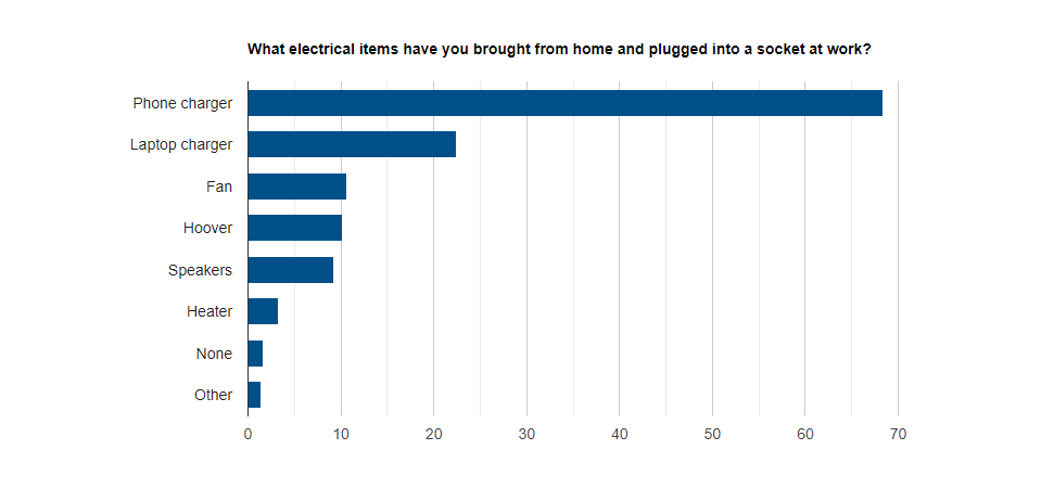 electrical items result